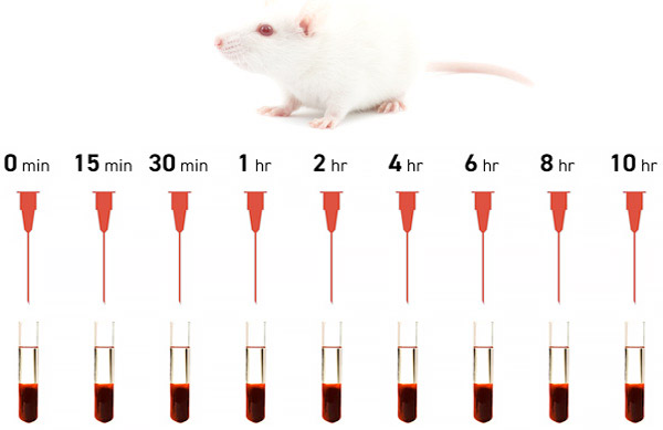 Serial PK Studies Sampling