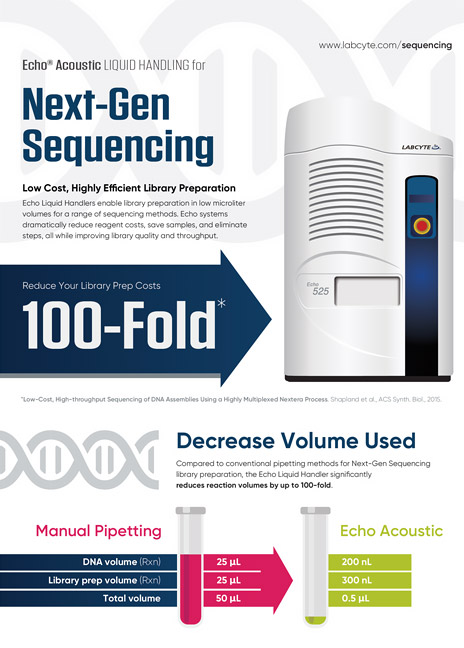 Echo® LIQUID HANDLING for Next-Gen Sequencing