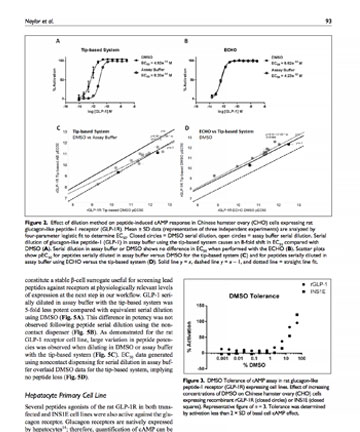 Acoustic Dispensing Preserves the Potency of Therapeutic Peptides throughout the Entire Drug Discovery Workflow