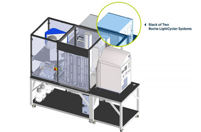 High-throughput Gene Expression Assays
