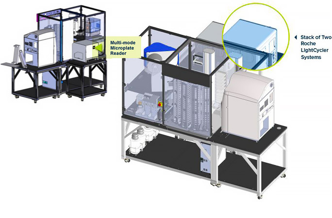 Lead-optimization and Secondary-screening Assays
