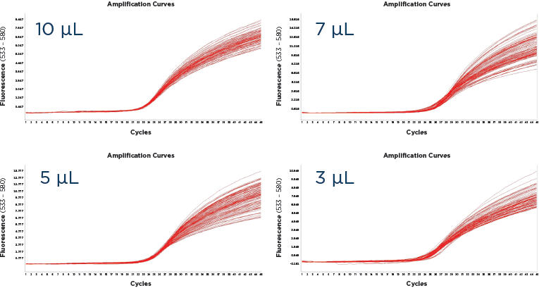 Echo 555 Liquid Handler