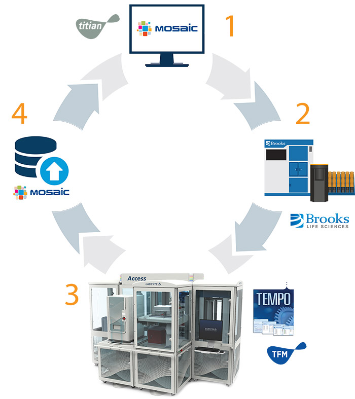 Mosaic TFM by Titian Software