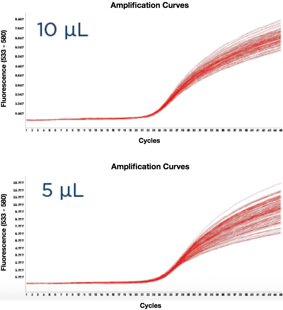 Echo Qualified 384-well Polypropylene Plus Microplate to a 384-well assay plate Left Figure