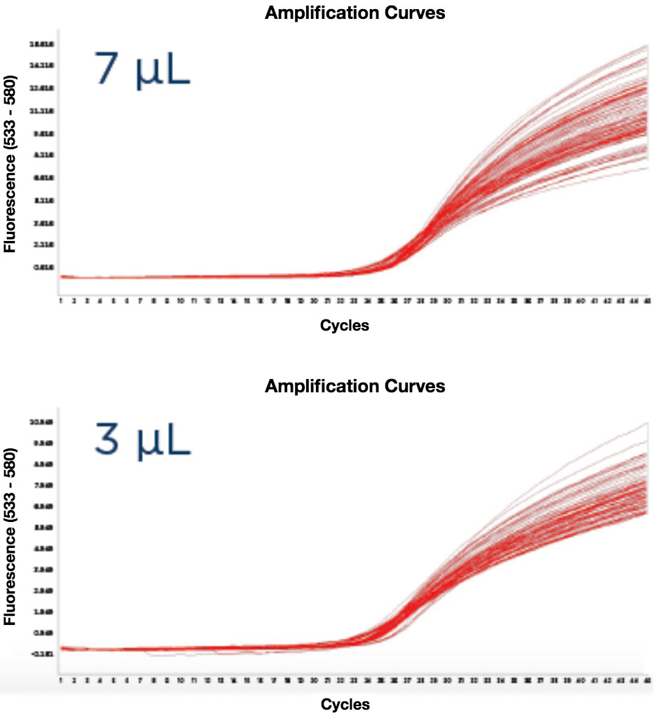 Echo Qualified 384-well Polypropylene Plus Microplate to a 384-well assay plate Right Figure