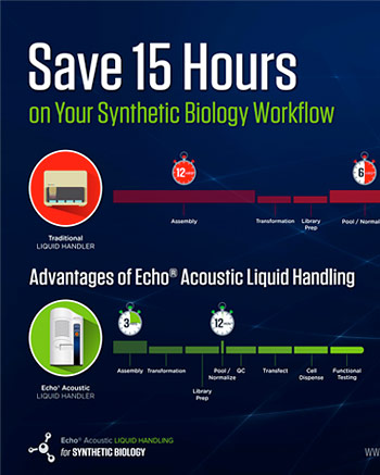 Save 15 Hours on Your Synthetic Biology Workflow