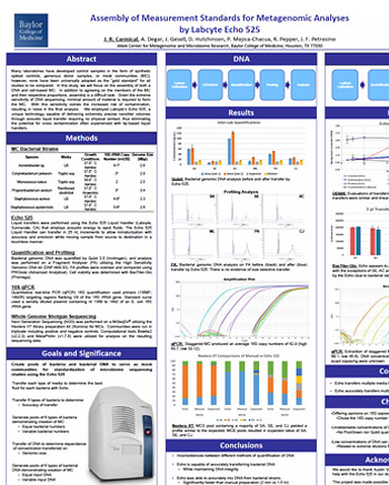 Assembly of Measurement Standards for Metagenomic Analyses by Labcyte Echo 525